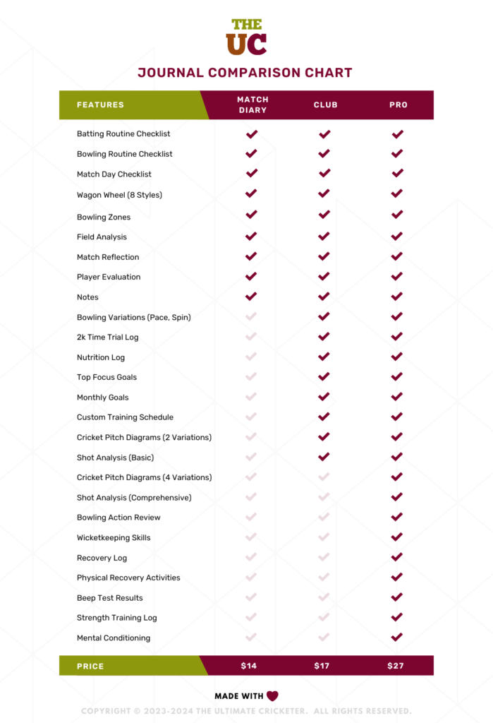 The Ultimate Cricketer - Journal Comparison Chart